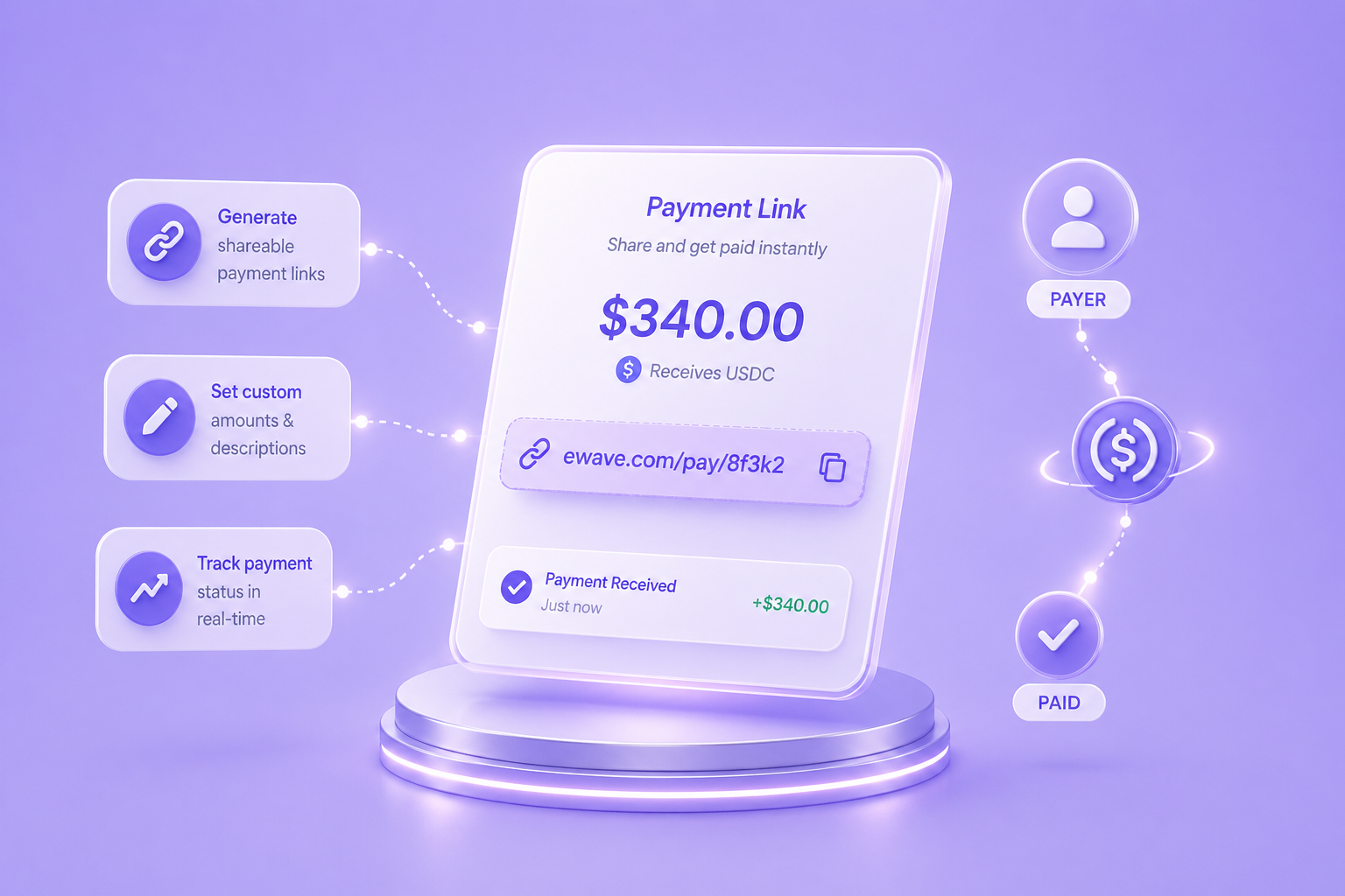Payment Links